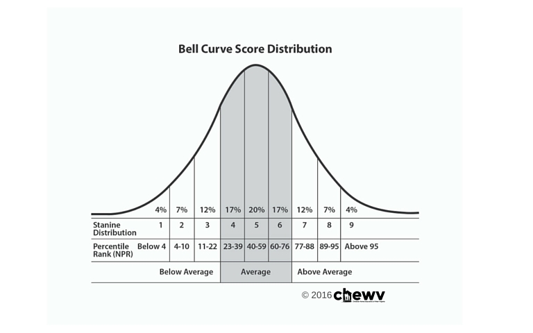 bell-curve-grade-chart-my-xxx-hot-girl