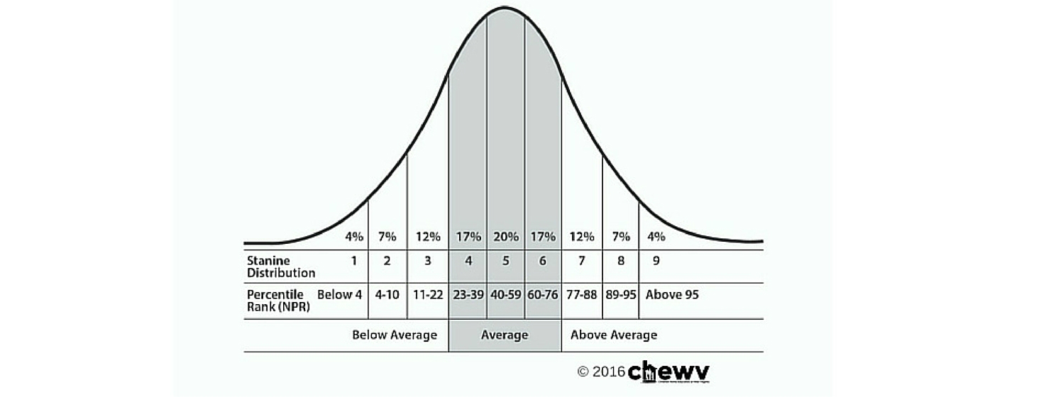 Bell Curve 12